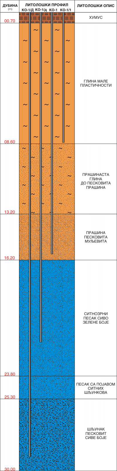 Литолошки профил: Ковин 19НП0181