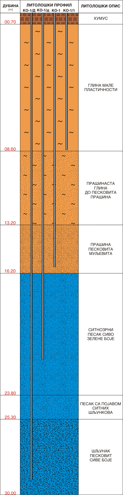Литолошки профил:  Ковин  19НП0181