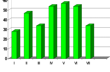 srednja mesečna količina padavina