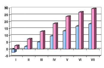 srednja mesečna minimalna i maksimalna temperatura
