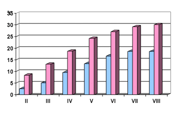 средња месечна минимална и максимална температура ваздуха