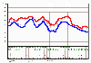 30 day forecast for Serbia