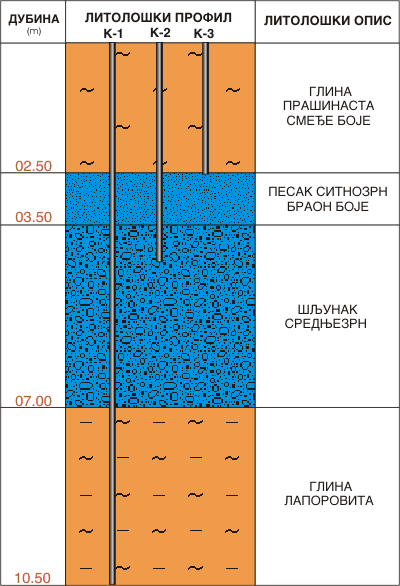 Литолошки профил:  Крушевац-Јасика  2НПК-1