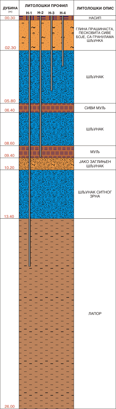 Литолошки профил:  Неготин  14НПН-1