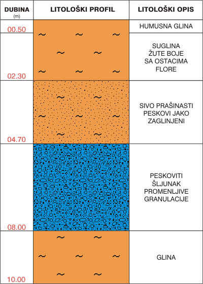 Litological profile:&nbsp;&nbsp;&nbsp;&nbsp;
