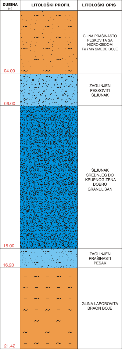 Litological profile:&nbsp;&nbsp;&nbsp;&nbsp;