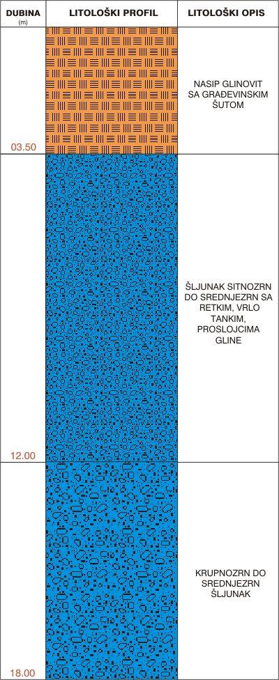Litological profile:&nbsp;&nbsp;&nbsp;&nbsp;