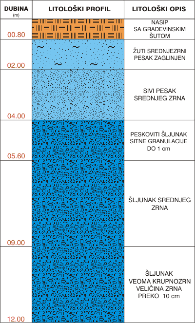 Litological profile:&nbsp;&nbsp;&nbsp;&nbsp;