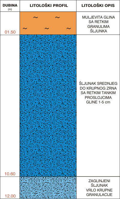 Litological profile:&nbsp;&nbsp;&nbsp;&nbsp;