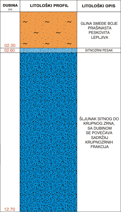 Litological profile:&nbsp;&nbsp;&nbsp;&nbsp;
