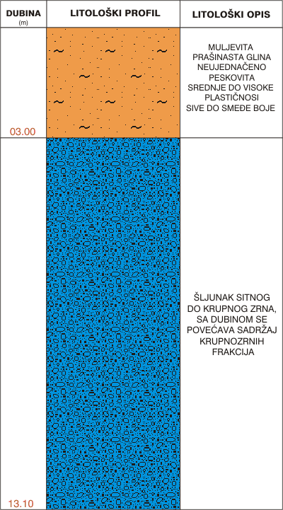 Litological profile:&nbsp;&nbsp;&nbsp;&nbsp;