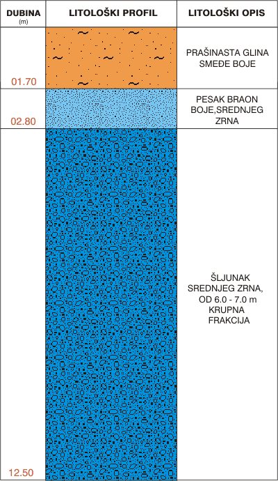 Litological profile:&nbsp;&nbsp;&nbsp;&nbsp;