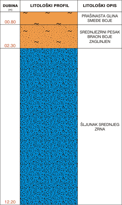 Litological profile:&nbsp;&nbsp;&nbsp;&nbsp;