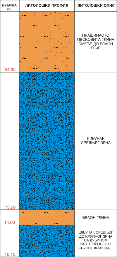 Litological profile:&nbsp;&nbsp;&nbsp;&nbsp;