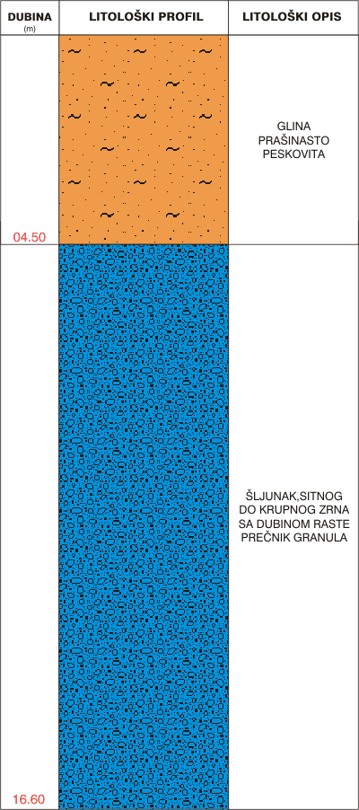 Litological profile:&nbsp;&nbsp;&nbsp;&nbsp;