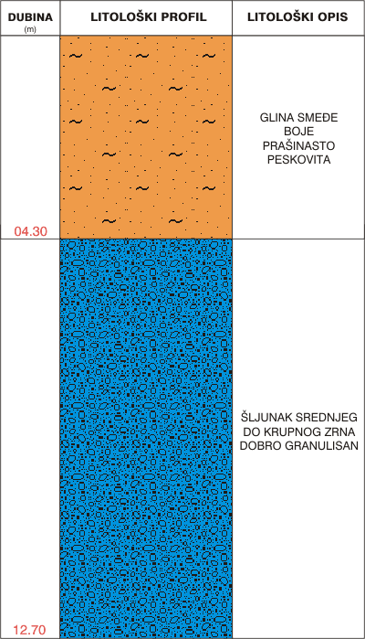 Litological profile:&nbsp;&nbsp;&nbsp;&nbsp;