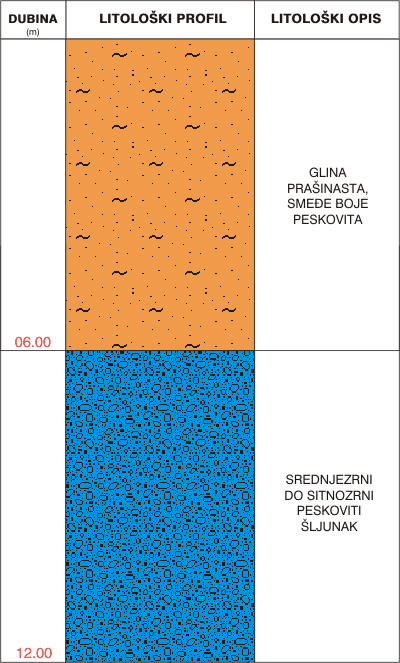 Litological profile:&nbsp;&nbsp;&nbsp;&nbsp;