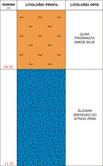 Litological profile:&nbsp;&nbsp;&nbsp;&nbsp;