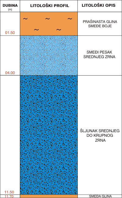 Litological profile:&nbsp;&nbsp;&nbsp;&nbsp;