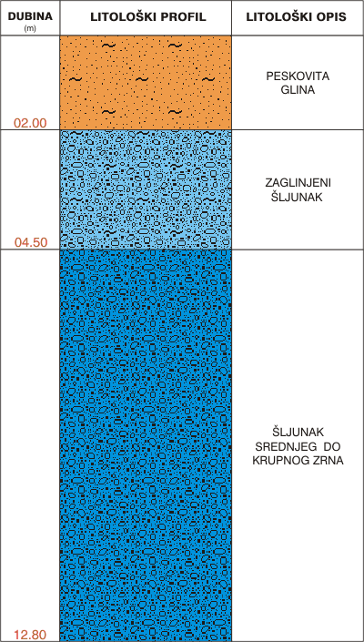 Litological profile:&nbsp;&nbsp;&nbsp;&nbsp;