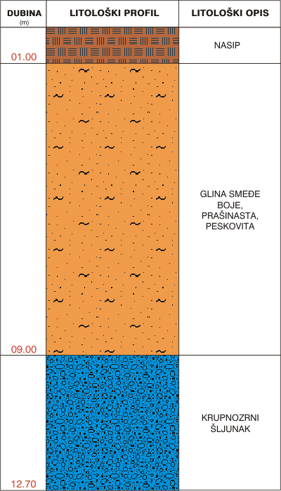 Litological profile:&nbsp;&nbsp;&nbsp;&nbsp;