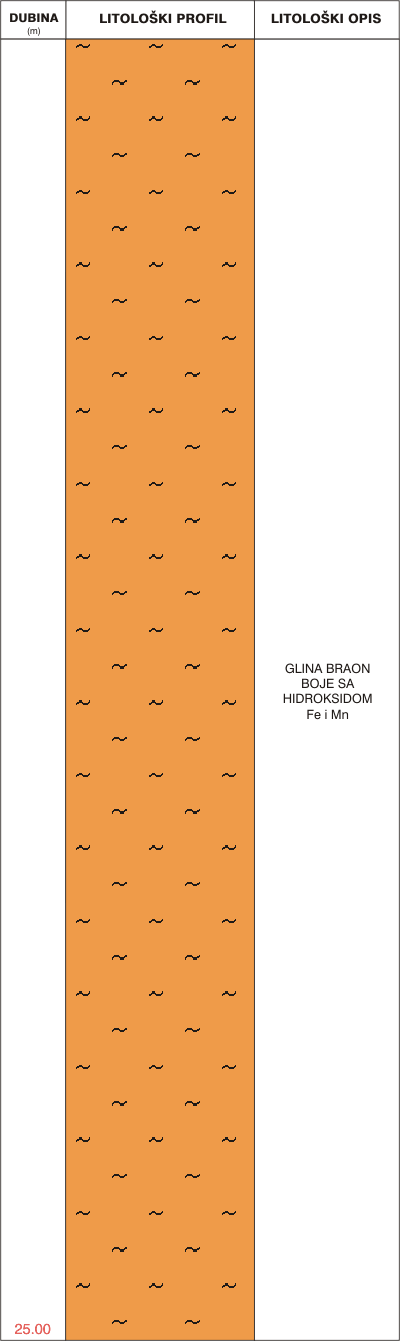 Litological profile:&nbsp;&nbsp;&nbsp;&nbsp;