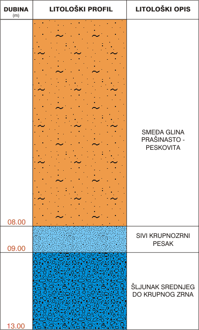 Litological profile:&nbsp;&nbsp;&nbsp;&nbsp;