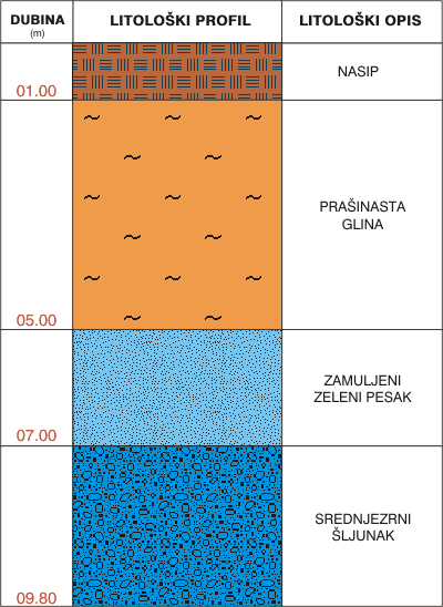 Litological profile:&nbsp;&nbsp;&nbsp;&nbsp;