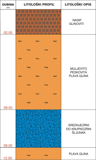Litological profile:&nbsp;&nbsp;&nbsp;&nbsp;