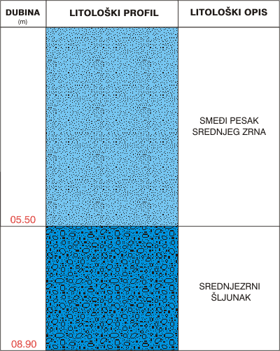 Litological profile:&nbsp;&nbsp;&nbsp;&nbsp;