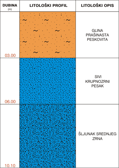 Litological profile:&nbsp;&nbsp;&nbsp;&nbsp;
