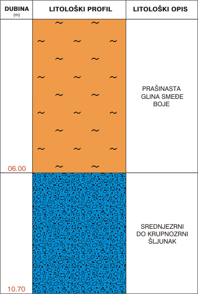 Litological profile:&nbsp;&nbsp;&nbsp;&nbsp;