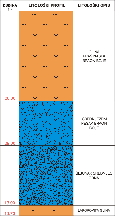 Litological profile:&nbsp;&nbsp;&nbsp;&nbsp;