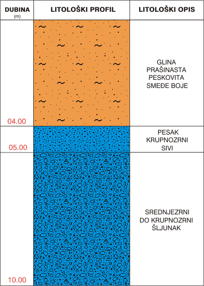 Litological profile:&nbsp;&nbsp;&nbsp;&nbsp;