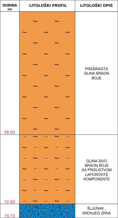 Litological profile:&nbsp;&nbsp;&nbsp;&nbsp;
