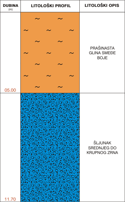 Litological profile:&nbsp;&nbsp;&nbsp;&nbsp;