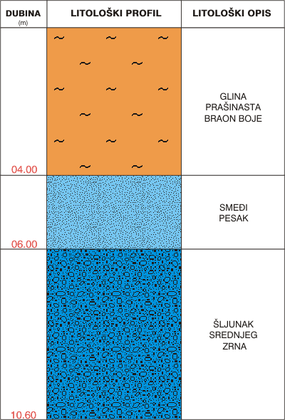 Litological profile:&nbsp;&nbsp;&nbsp;&nbsp;