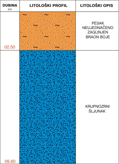 Litological profile:&nbsp;&nbsp;&nbsp;&nbsp;