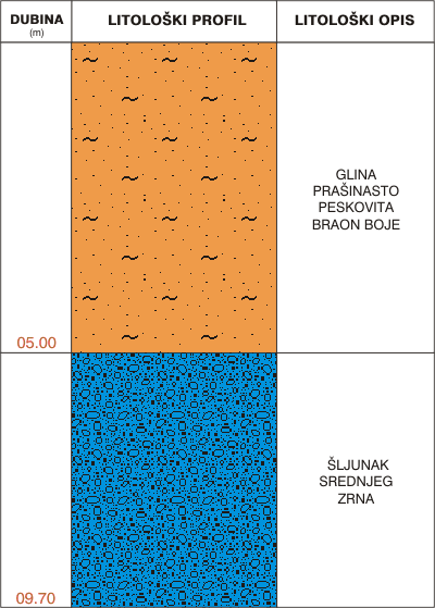 Litological profile:&nbsp;&nbsp;&nbsp;&nbsp;