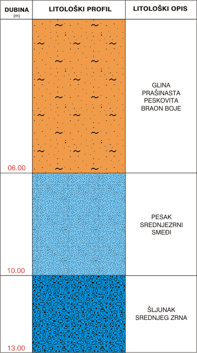Litological profile:&nbsp;&nbsp;&nbsp;&nbsp;
