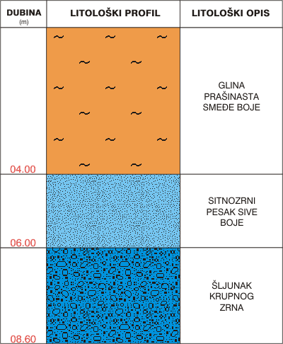 Litological profile:&nbsp;&nbsp;&nbsp;&nbsp;