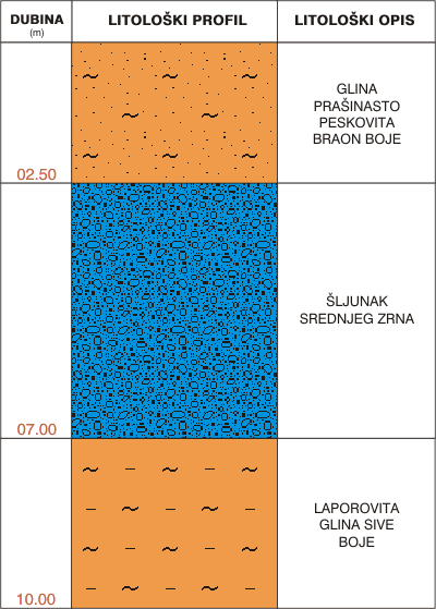 Litological profile:&nbsp;&nbsp;&nbsp;&nbsp;