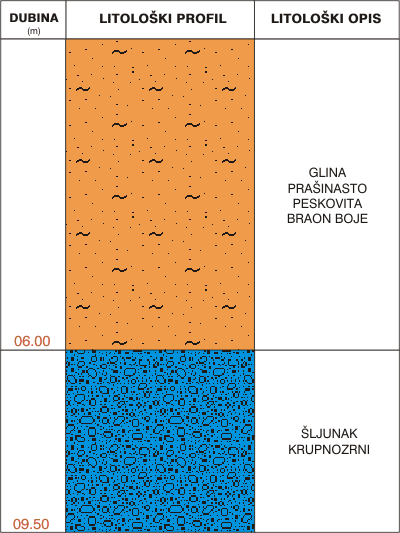 Litological profile:&nbsp;&nbsp;&nbsp;&nbsp;