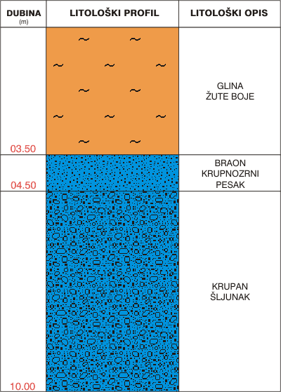 Litological profile:&nbsp;&nbsp;&nbsp;&nbsp;