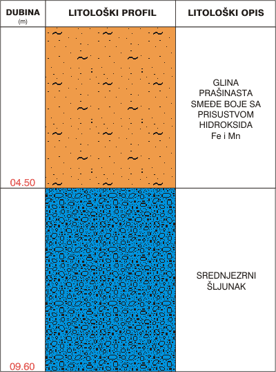 Litological profile:&nbsp;&nbsp;&nbsp;&nbsp;