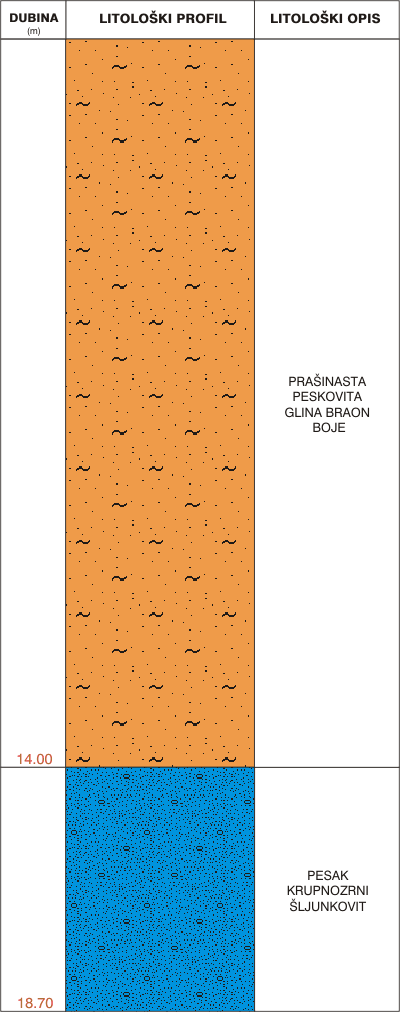 Litological profile:&nbsp;&nbsp;&nbsp;&nbsp;