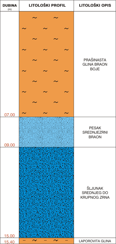 Litological profile:&nbsp;&nbsp;&nbsp;&nbsp;