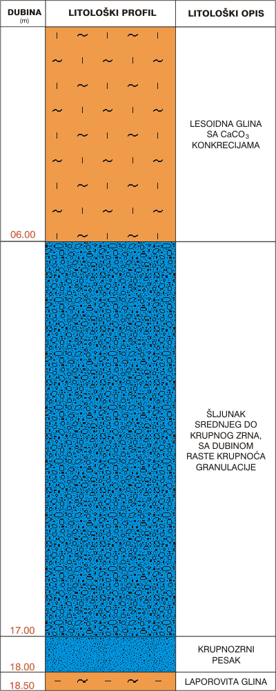 Litological profile:&nbsp;&nbsp;&nbsp;&nbsp;