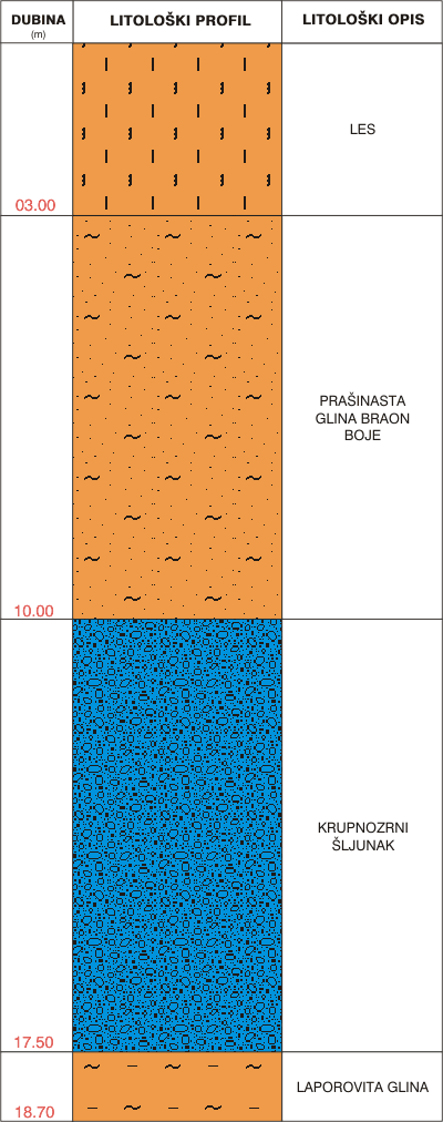 Litological profile:&nbsp;&nbsp;&nbsp;&nbsp;