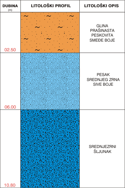 Litological profile:&nbsp;&nbsp;&nbsp;&nbsp;